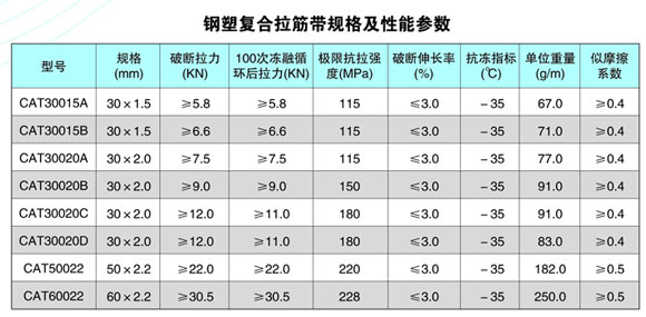 鋼塑復(fù)合拉筋帶規(guī)格及技術(shù)參數(shù)
