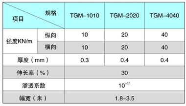 經(jīng)編復(fù)合土工膜技術(shù)指標(biāo)