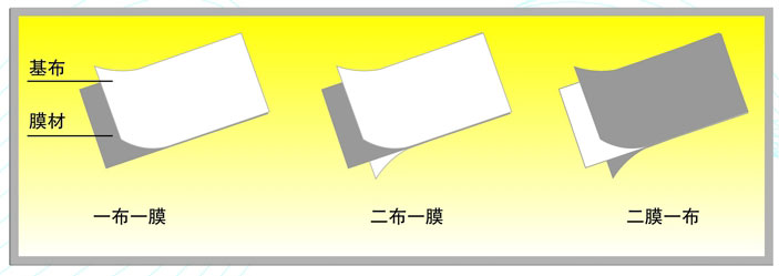 復(fù)合土工膜類(lèi)型圖
